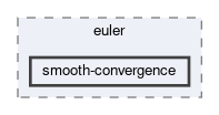 applications/exahype2/euler/smooth-convergence