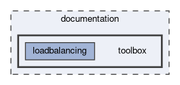 documentation/toolbox
