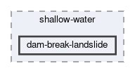 applications/shallow-water/dam-break-landslide