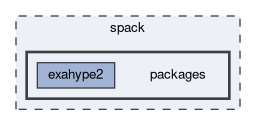 spack/packages