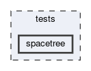 tests/spacetree