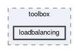 documentation/toolbox/loadbalancing