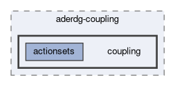 tests/exahype2/aderdg-coupling/coupling
