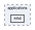 applications/mhd