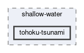 applications/shallow-water/tohoku-tsunami