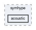 tutorials/symhype/acoustic
