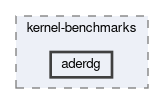 benchmarks/exahype2/kernel-benchmarks/aderdg