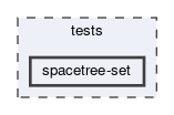 tests/spacetree-set