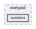 documentation/exahype2/numerics