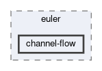 applications/exahype2/euler/channel-flow
