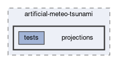 applications/exahype2/shallow-water/artificial-meteo-tsunami/projections