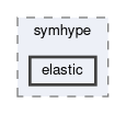 tutorials/symhype/elastic