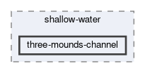 applications/shallow-water/three-mounds-channel