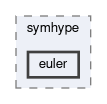 tutorials/symhype/euler