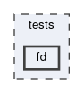 tests/fd