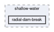 applications/shallow-water/radial-dam-break