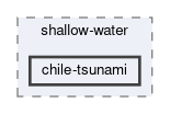 applications/exahype2/shallow-water/chile-tsunami