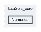 applications/exaseis/ExaSeis_core/Numerics
