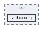 tests/fv-fd-coupling