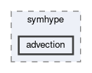 tutorials/symhype/advection