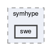 tutorials/symhype/swe