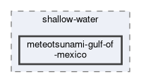 applications/shallow-water/meteotsunami-gulf-of-mexico