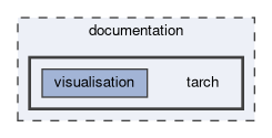 documentation/tarch