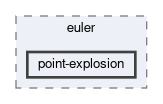 applications/exahype2/euler/point-explosion
