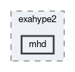 applications/exahype2/mhd