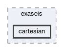 applications/exaseis/cartesian