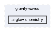 applications/gravity-waves/airglow-chemistry