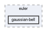 applications/exahype2/euler/gaussian-bell