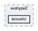 tutorials/exahype2/acoustic