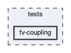 tests/fv-coupling