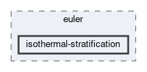 applications/exahype2/euler/isothermal-stratification