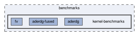 benchmarks/kernel-benchmarks