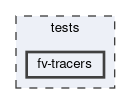 tests/fv-tracers