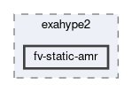 tests/exahype2/fv-static-amr