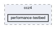 benchmarks/ccz4/performance-testbed