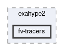 tests/exahype2/fv-tracers