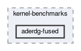 benchmarks/kernel-benchmarks/aderdg-fused