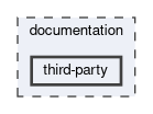 documentation/third-party