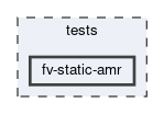 tests/fv-static-amr