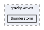 applications/gravity-waves/thunderstorm