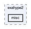 documentation/exahype2/misc