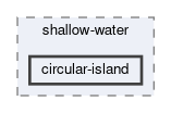 applications/shallow-water/circular-island