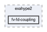 tests/exahype2/fv-fd-coupling