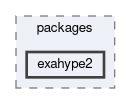 spack/packages/exahype2