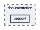 documentation/peano4