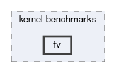 benchmarks/kernel-benchmarks/fv